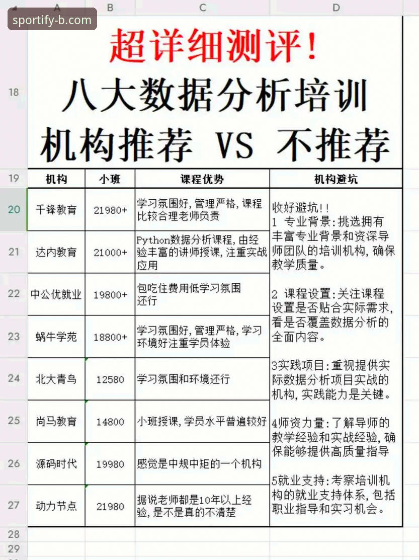 B体育官网 vs 其他平台：哪个更可靠？数据分析告诉你真相